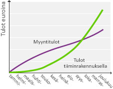 Grafik
